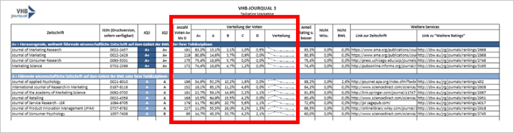 VHB-Jourqal Journal Ranking Gesamtliste