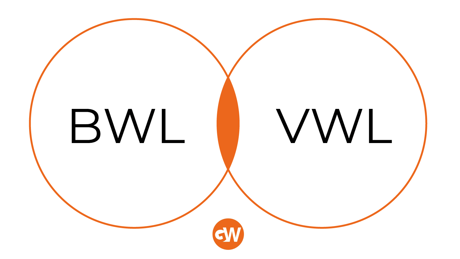 vwl vs bwl
