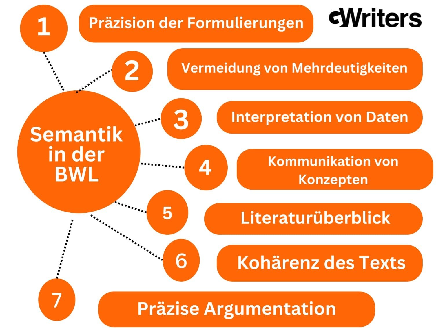 semantik bachelorarbeit