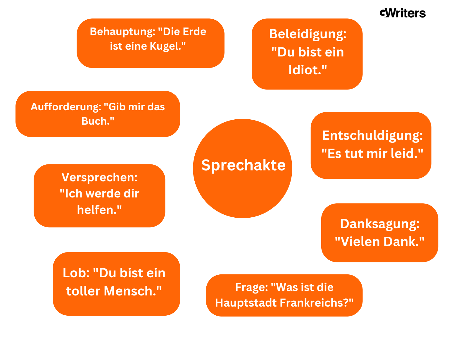 semantik sprechen